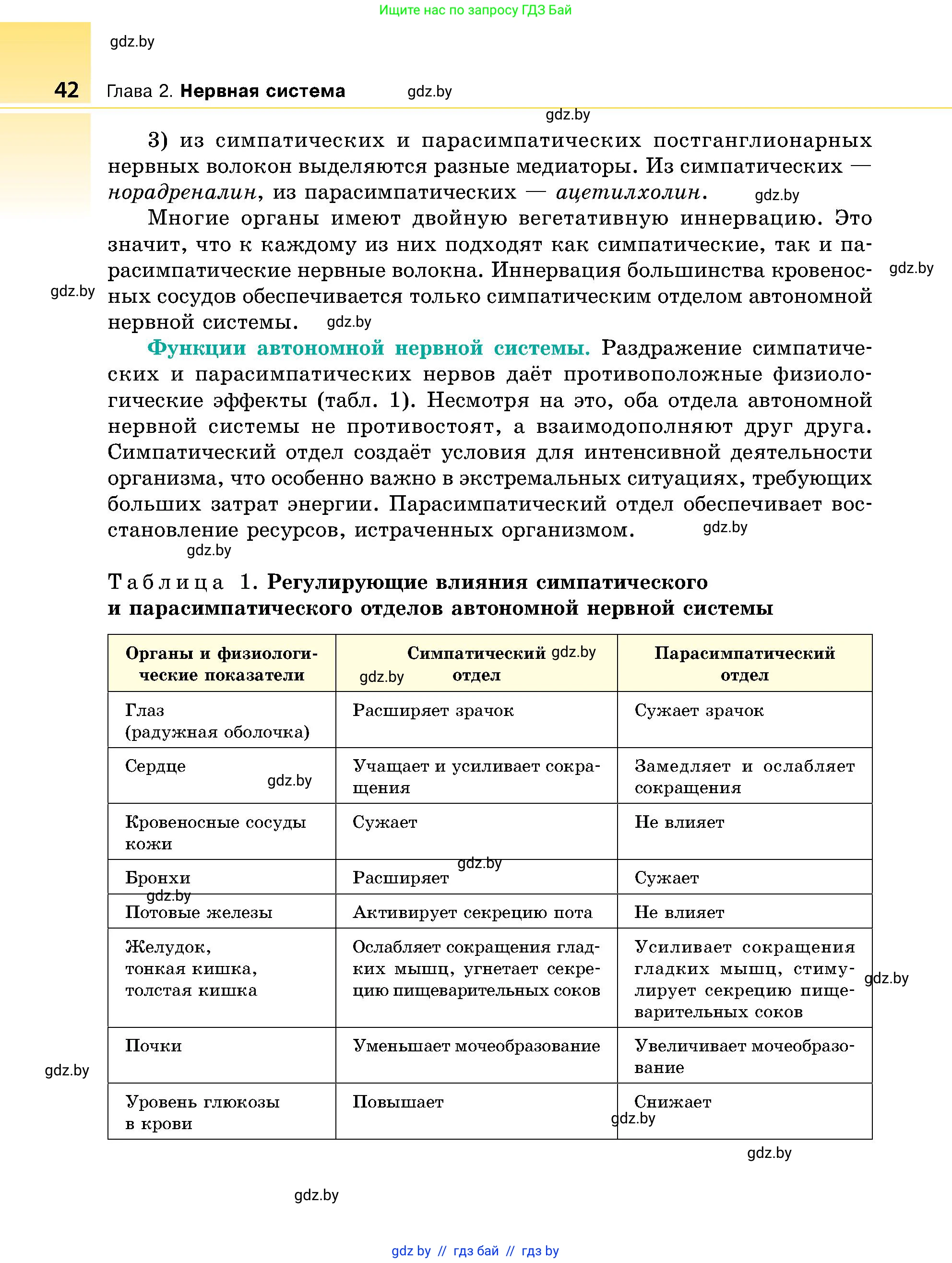 Биология, 9 класс Учебник, авторы: Борисов Олег Леонидович, Антипенко Алеся Анатольевна, Рогожников Олег Николаевич, издательство Адукацыя i выхаванне, Минск, 2025, бирюзового цвета, страница 42