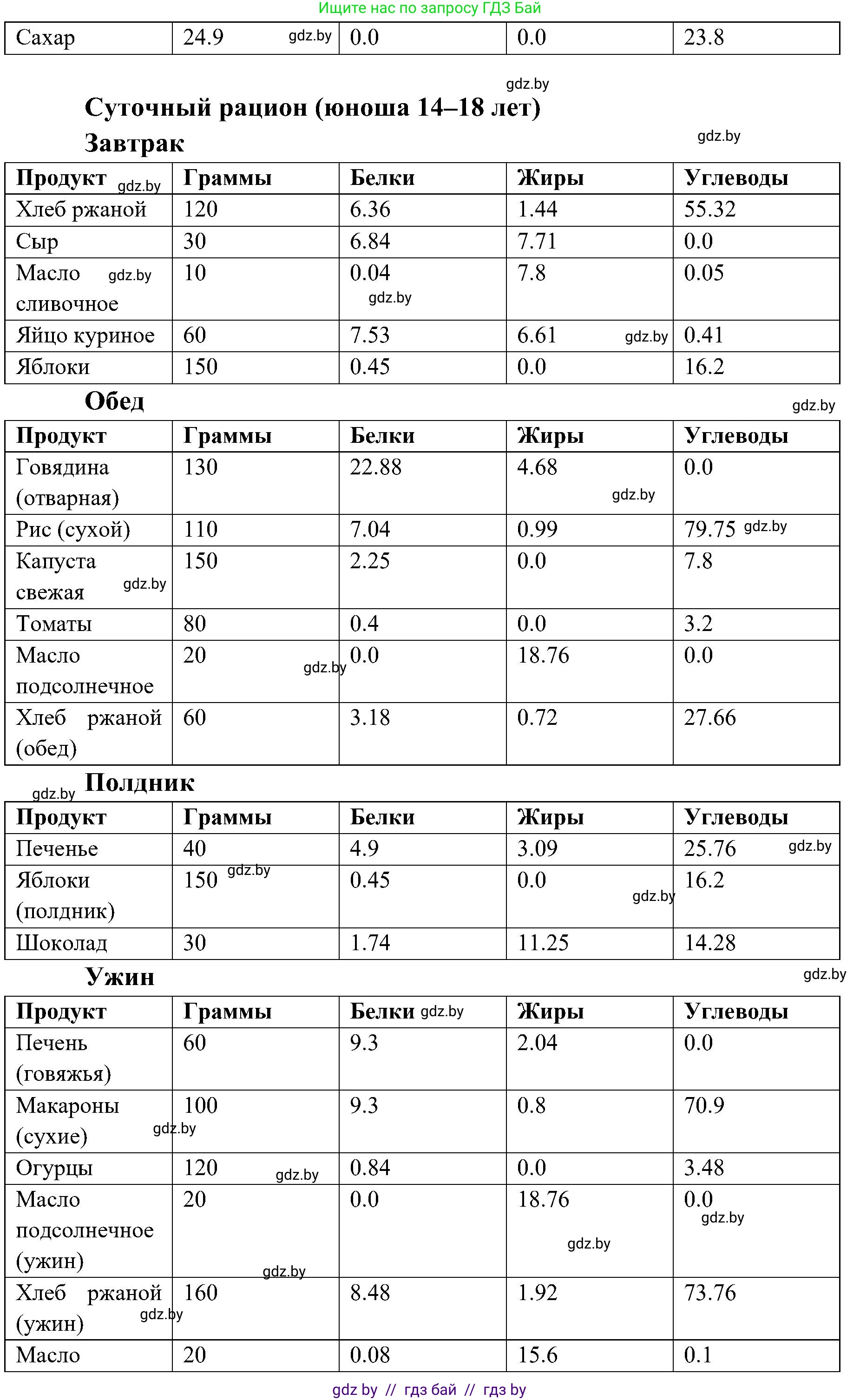 Биология, 9 класс Учебник, авторы: Борисов Олег Леонидович, Антипенко Алеся Анатольевна, Рогожников Олег Николаевич, издательство Адукацыя i выхаванне, Минск, 2025, бирюзового цвета, страница 169, Решение 1 (продолжение 3)