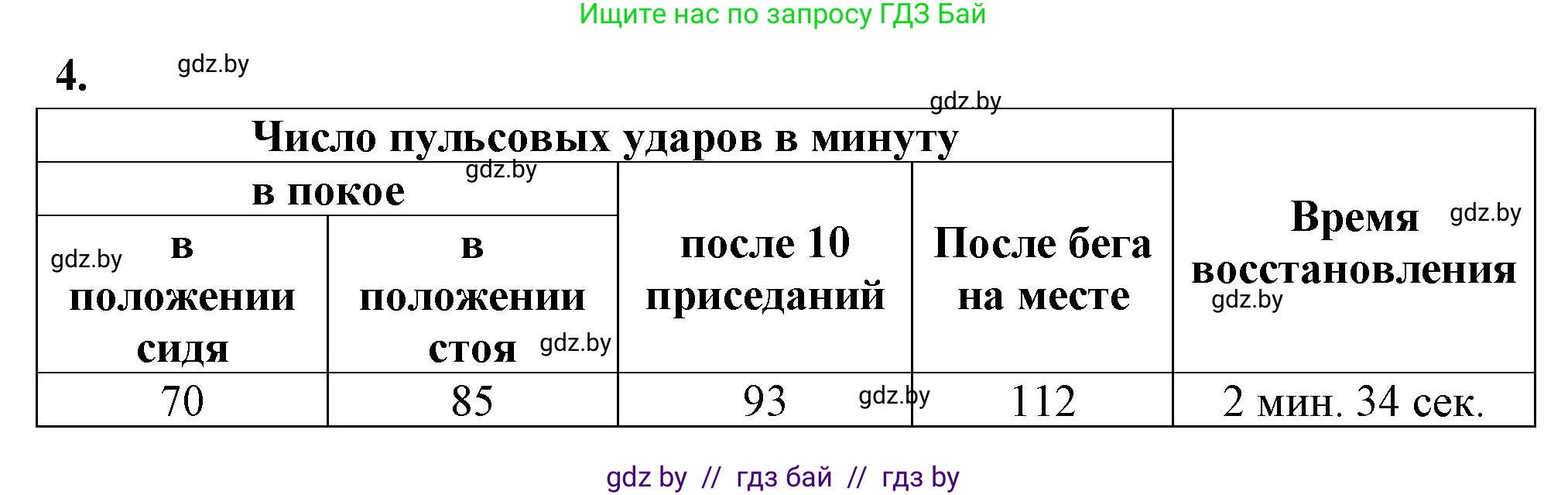 Биология, 9 класс рабочая тетрадь, автор: Лисов Николай Дмитриевич, издательство Аверсэв, Минск, 2021, оранжевого цвета, страница 80, номер 4, Решение