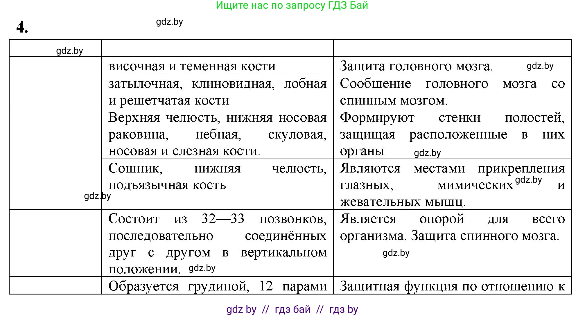 Биология, 9 класс тетрадь для демонстрационных опытов, лабораторных и практических работ, автор: Рогожников Олег Николаевич, издательство Сэр-Вит, Минск, 2023, оранжевого цвета, страница 10, номер 4, Решение