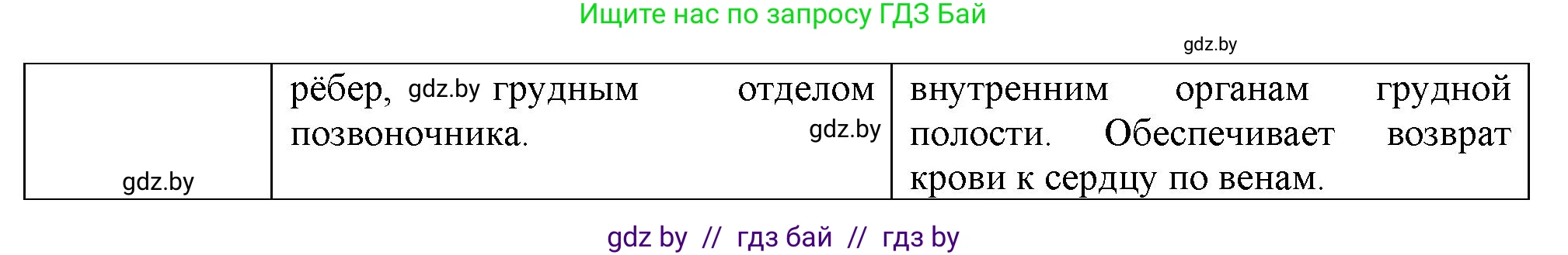 Биология, 9 класс тетрадь для демонстрационных опытов, лабораторных и практических работ, автор: Рогожников Олег Николаевич, издательство Сэр-Вит, Минск, 2023, оранжевого цвета, страница 10, номер 4, Решение (продолжение 2)