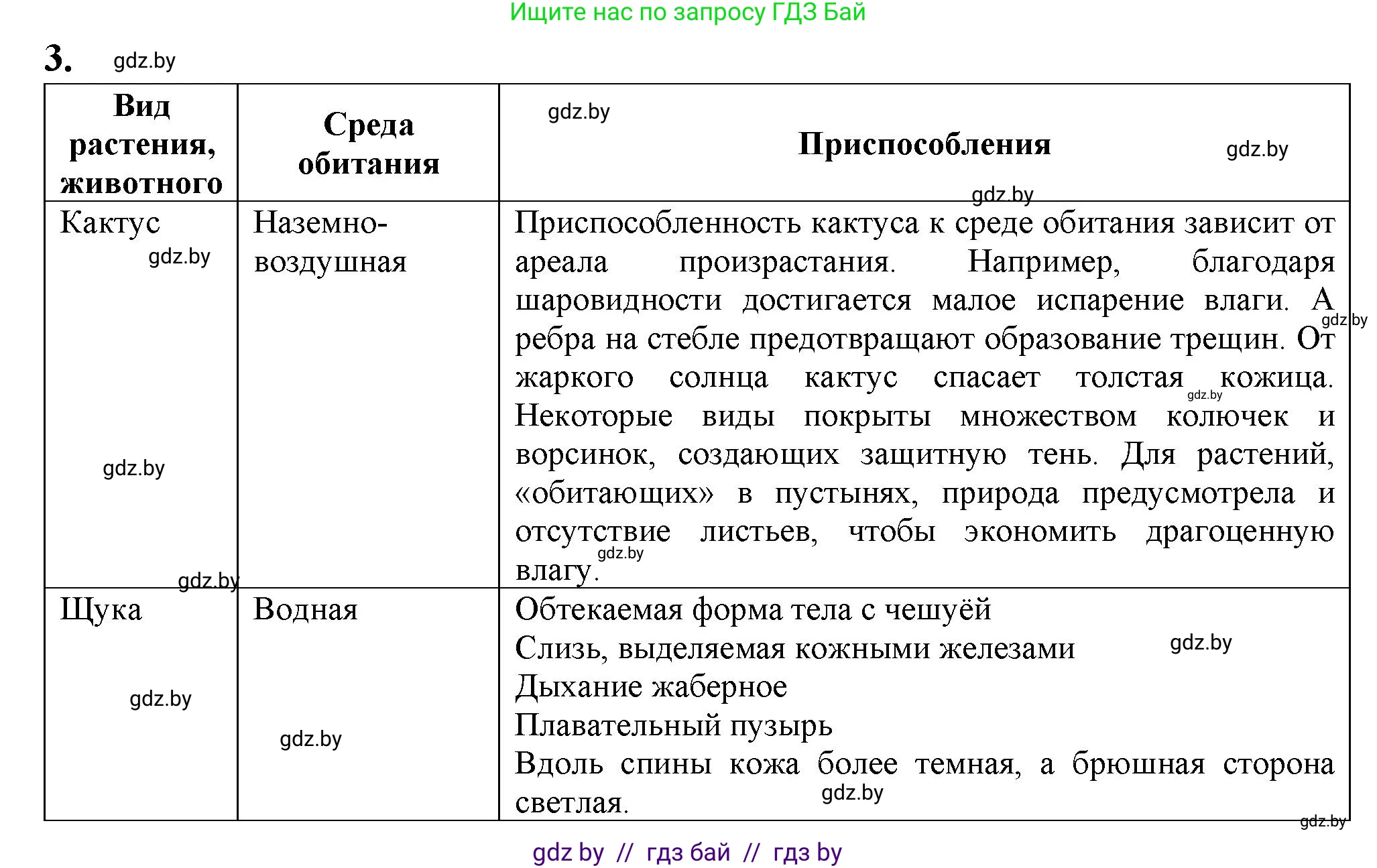 Биология, 10 класс Тетрадь для лабораторных и практических работ, автор: Хруцкая Тамара Викторовна, издательство Аверсэв, Минск, 2022, зелёного цвета, страница 5, номер 2, Решение