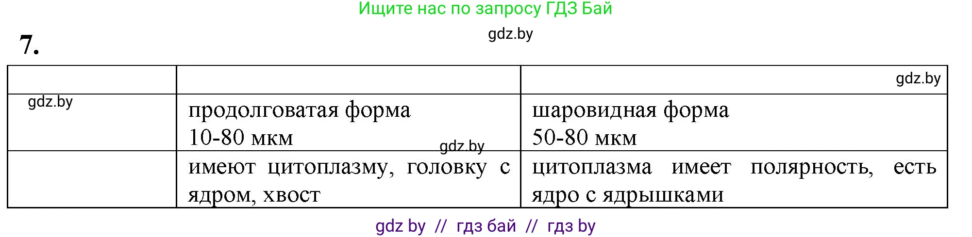 Биология, 10 класс Тетрадь для лабораторных и практических работ, автор: Хруцкая Тамара Викторовна, издательство Аверсэв, Минск, 2020, зелёного цвета, страница 60, номер 7, Решение