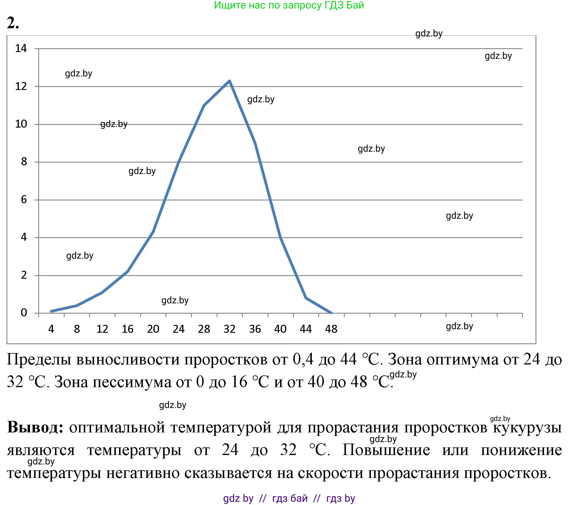 Биология, 10 класс Тетрадь для лабораторных и практических работ, автор: Хруцкая Тамара Викторовна, издательство Аверсэв, Минск, 2020, зелёного цвета, страница 26, номер 2, Решение