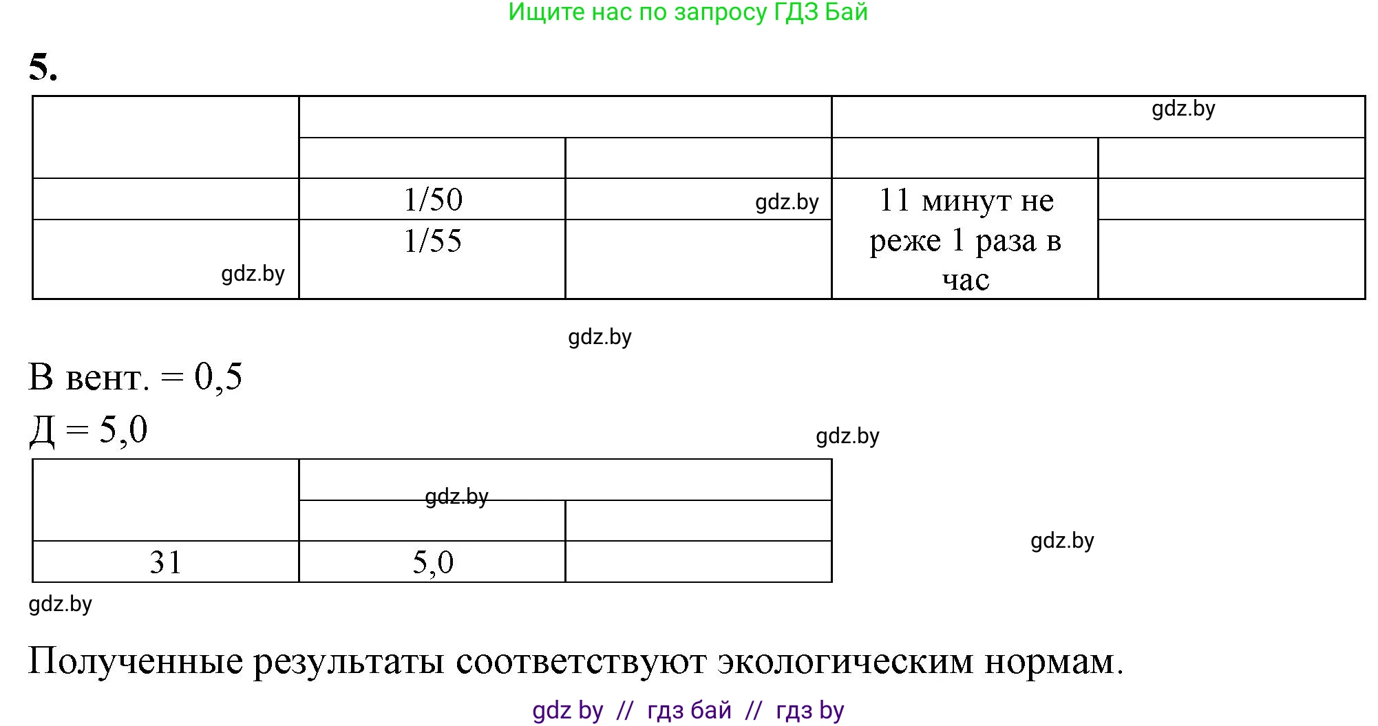 Биология, 10 класс Тетрадь для лабораторных и практических работ, автор: Хруцкая Тамара Викторовна, издательство Аверсэв, Минск, 2020, зелёного цвета, страница 54, номер 5, Решение