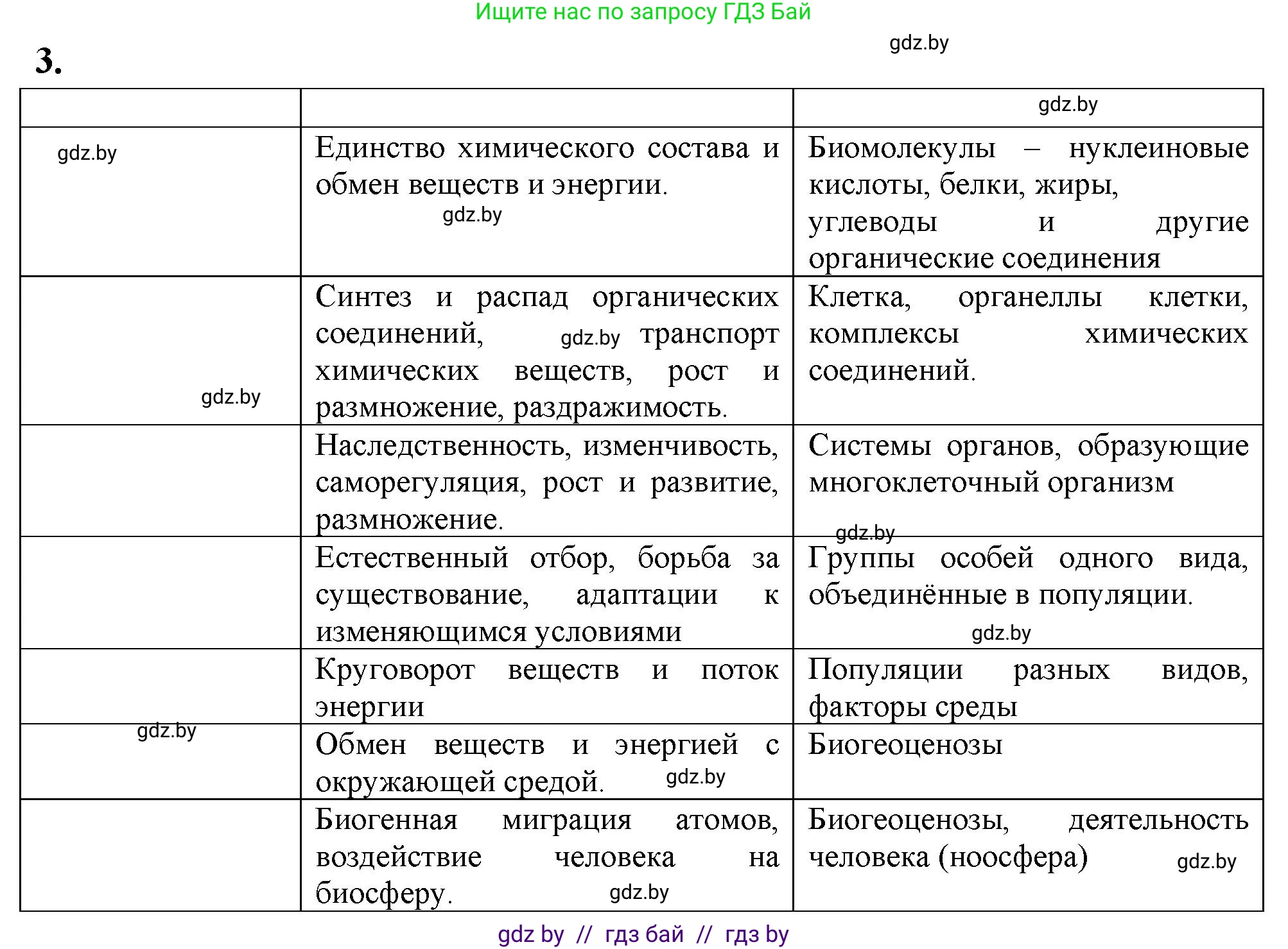 Биология, 10 класс рабочая тетрадь, автор: Хруцкая Тамара Викторовна, издательство Аверсэв, Минск, 2020, оранжевого цвета, страница 4, номер 3, Решение