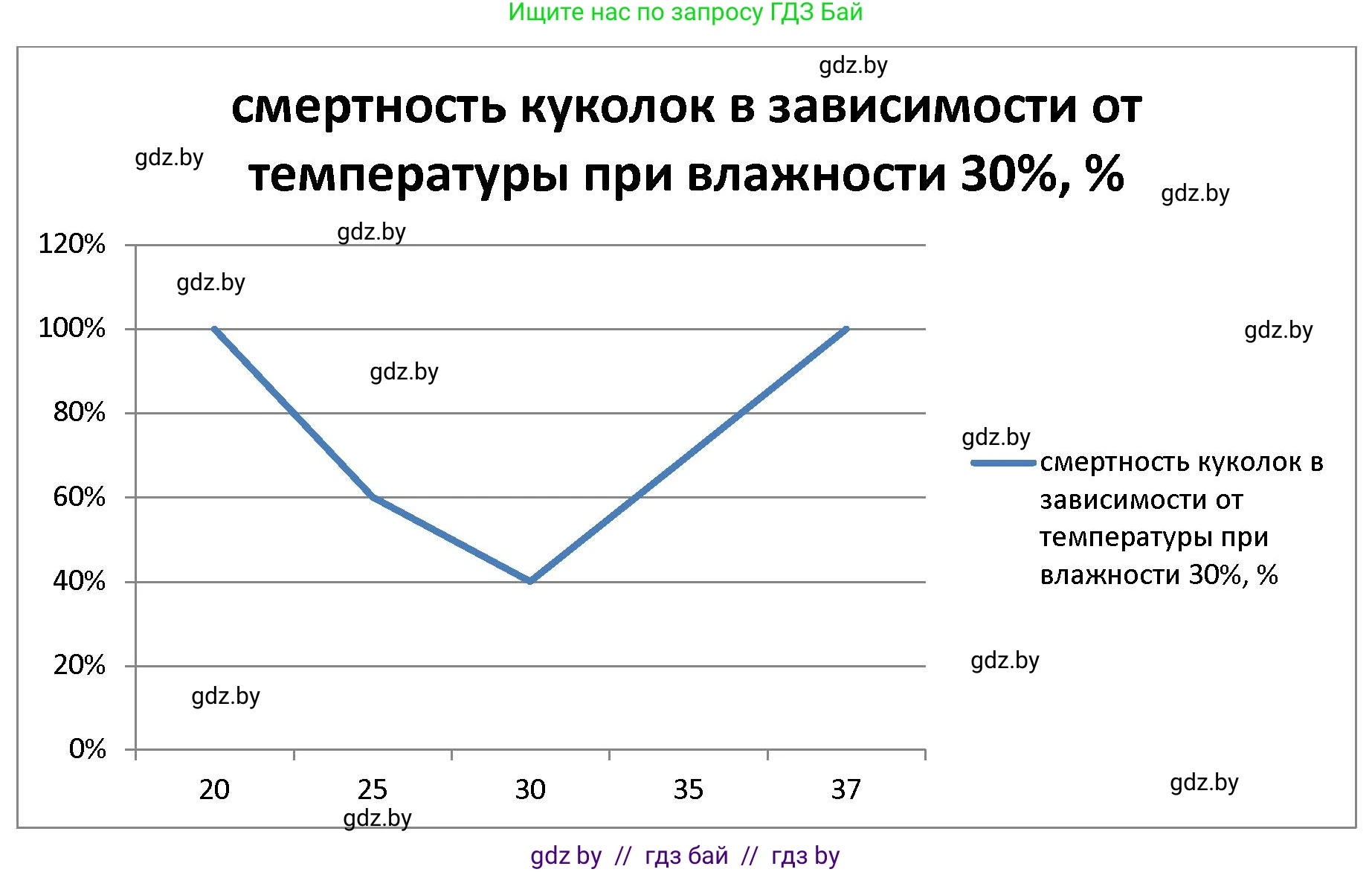 Биология, 10 класс рабочая тетрадь, автор: Хруцкая Тамара Викторовна, издательство Аверсэв, Минск, 2020, оранжевого цвета, страница 11, номер 6, Решение