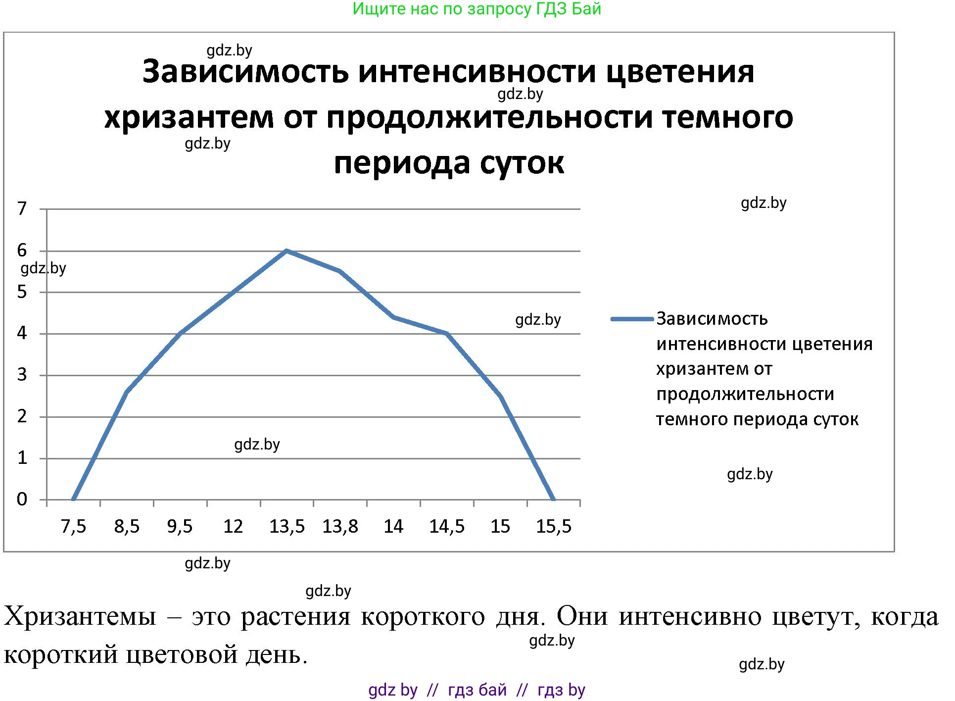 Биология, 10 класс рабочая тетрадь, автор: Хруцкая Тамара Викторовна, издательство Аверсэв, Минск, 2020, оранжевого цвета, страница 22, номер 4, Решение