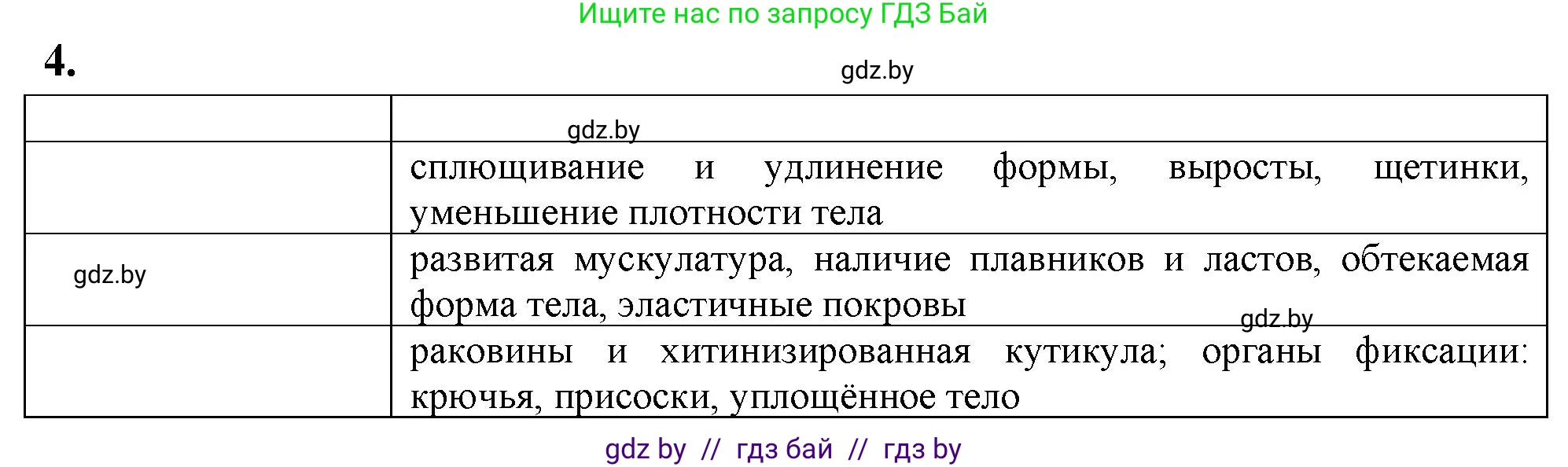 Биология, 10 класс рабочая тетрадь, автор: Хруцкая Тамара Викторовна, издательство Аверсэв, Минск, 2020, оранжевого цвета, страница 25, номер 4, Решение
