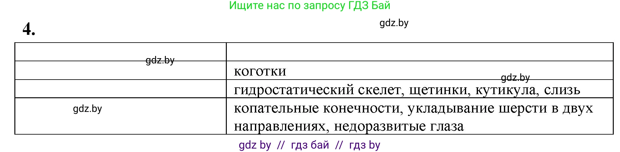 Биология, 10 класс рабочая тетрадь, автор: Хруцкая Тамара Викторовна, издательство Аверсэв, Минск, 2020, оранжевого цвета, страница 29, номер 4, Решение