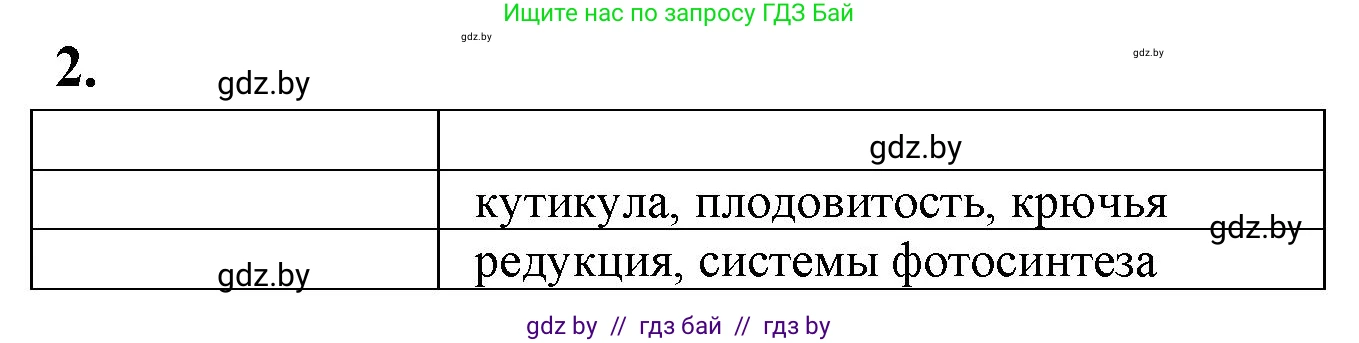 Биология, 10 класс рабочая тетрадь, автор: Хруцкая Тамара Викторовна, издательство Аверсэв, Минск, 2020, оранжевого цвета, страница 30, номер 2, Решение