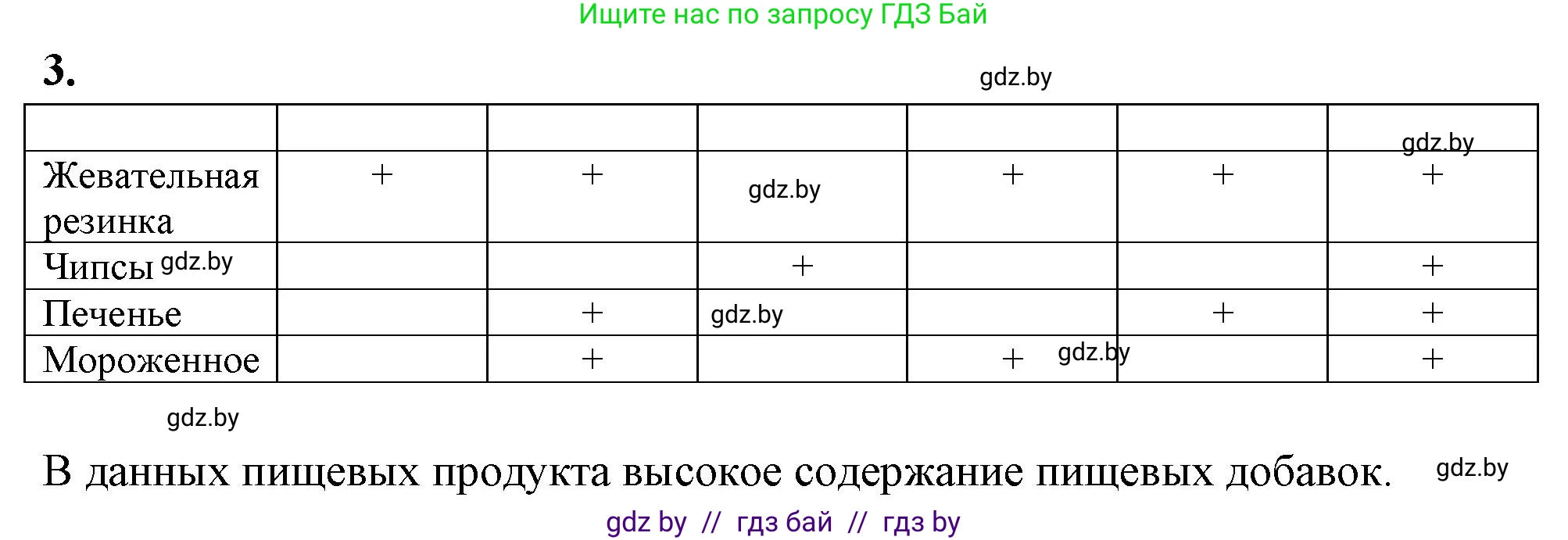 Биология, 10 класс рабочая тетрадь, автор: Хруцкая Тамара Викторовна, издательство Аверсэв, Минск, 2020, оранжевого цвета, страница 45, номер 3, Решение