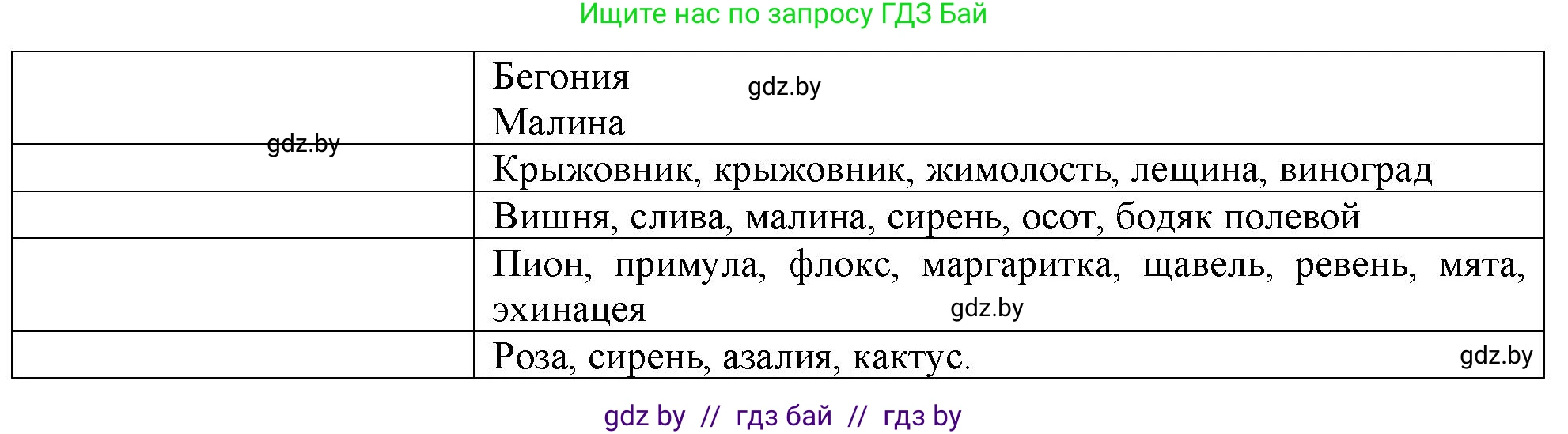 Биология, 10 класс рабочая тетрадь, автор: Хруцкая Тамара Викторовна, издательство Аверсэв, Минск, 2020, оранжевого цвета, страница 57, номер 5, Решение (продолжение 2)