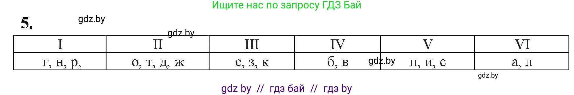 Биология, 10 класс рабочая тетрадь, автор: Хруцкая Тамара Викторовна, издательство Аверсэв, Минск, 2020, оранжевого цвета, страница 83, номер 5, Решение