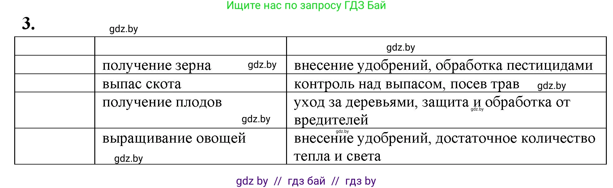 Биология, 10 класс рабочая тетрадь, автор: Хруцкая Тамара Викторовна, издательство Аверсэв, Минск, 2020, оранжевого цвета, страница 108, номер 3, Решение