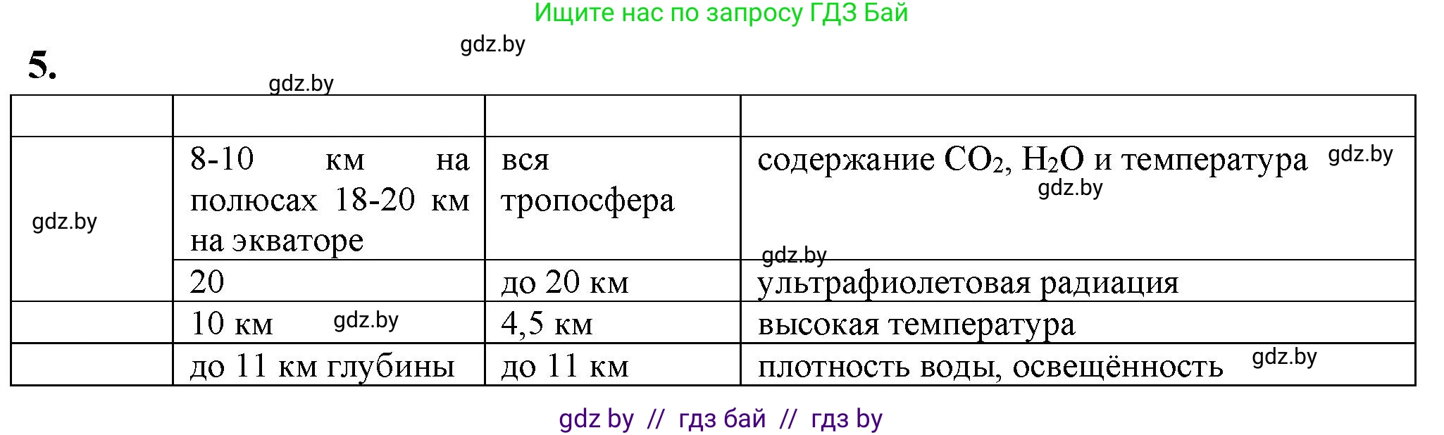 Биология, 10 класс рабочая тетрадь, автор: Хруцкая Тамара Викторовна, издательство Аверсэв, Минск, 2020, оранжевого цвета, страница 114, номер 5, Решение