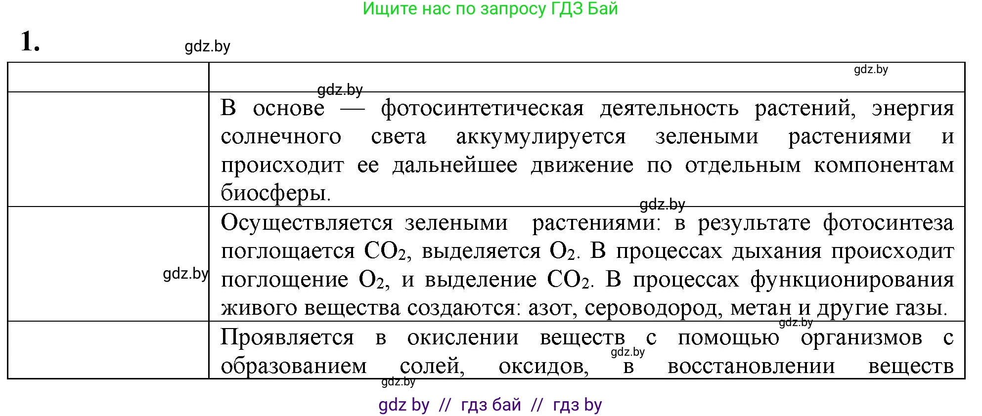 Биология, 10 класс рабочая тетрадь, автор: Хруцкая Тамара Викторовна, издательство Аверсэв, Минск, 2020, оранжевого цвета, страница 117, номер 1, Решение