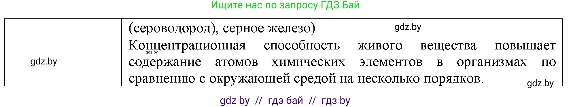 Биология, 10 класс рабочая тетрадь, автор: Хруцкая Тамара Викторовна, издательство Аверсэв, Минск, 2020, оранжевого цвета, страница 117, номер 1, Решение (продолжение 2)
