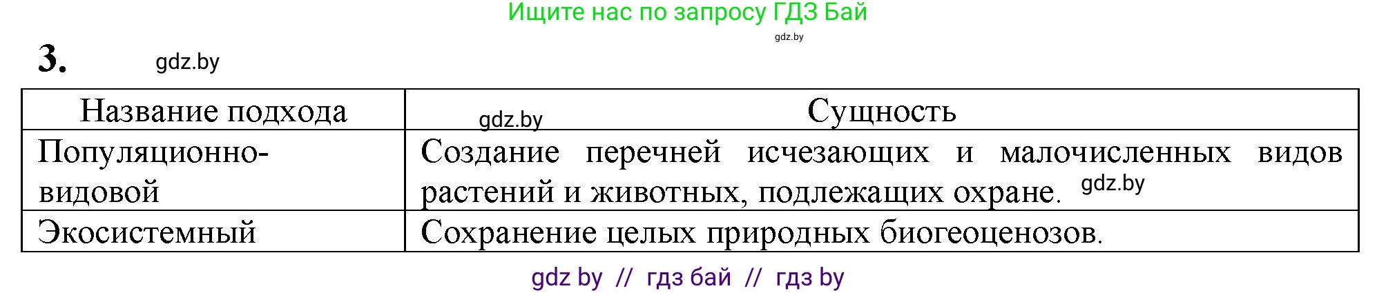 Биология, 10 класс рабочая тетрадь, автор: Хруцкая Тамара Викторовна, издательство Аверсэв, Минск, 2020, оранжевого цвета, страница 126, номер 3, Решение
