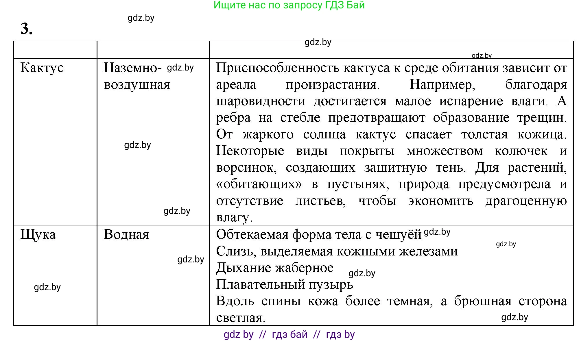 Биология, 10 класс рабочая тетрадь, автор: Хруцкая Тамара Викторовна, издательство Аверсэв, Минск, 2020, оранжевого цвета, страница 18, номер 3, Решение