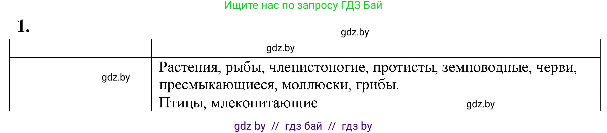 Биология, 10 класс Тетрадь для лабораторных и практических работ, авторы: Маглыш Сабина Степановна, Кравченко Вячеслав Анатольевич, издательство Аверсэв, Минск, 2021, зелёного цвета, страница 4, номер 1, Решение