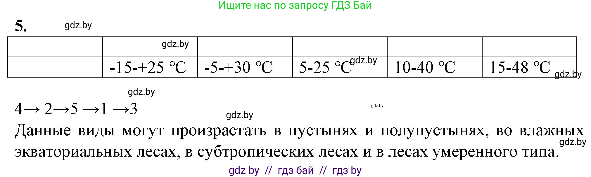 Биология, 10 класс рабочая тетрадь, авторы: Маглыш Сабина Степановна, Кравченко Вячеслав Анатольевич, издательство Аверсэв, Минск, 2021, страница 10, номер 5, Решение