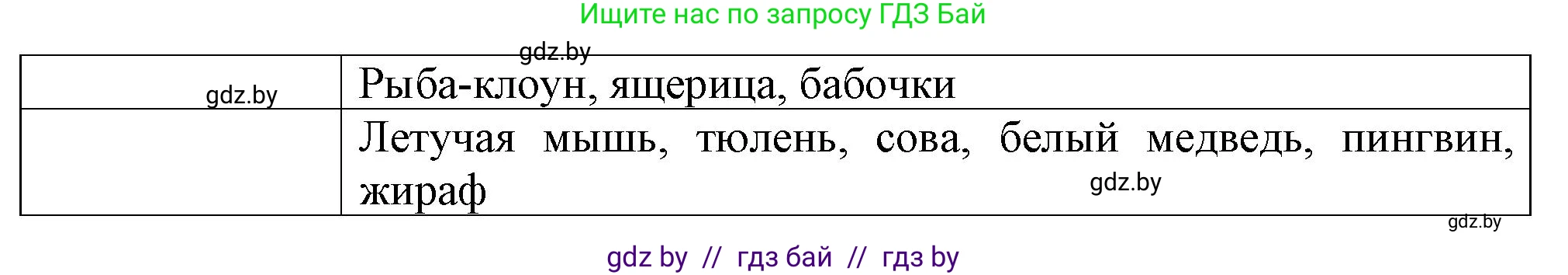 Биология, 10 класс рабочая тетрадь, авторы: Маглыш Сабина Степановна, Кравченко Вячеслав Анатольевич, издательство Аверсэв, Минск, 2021, страница 16, номер 4, Решение (продолжение 2)