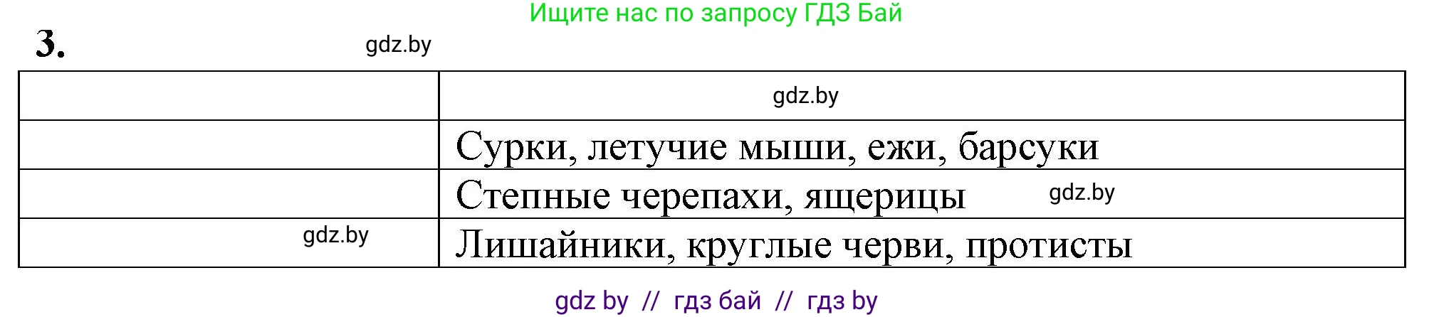 Биология, 10 класс рабочая тетрадь, авторы: Маглыш Сабина Степановна, Кравченко Вячеслав Анатольевич, издательство Аверсэв, Минск, 2021, страница 20, номер 3, Решение