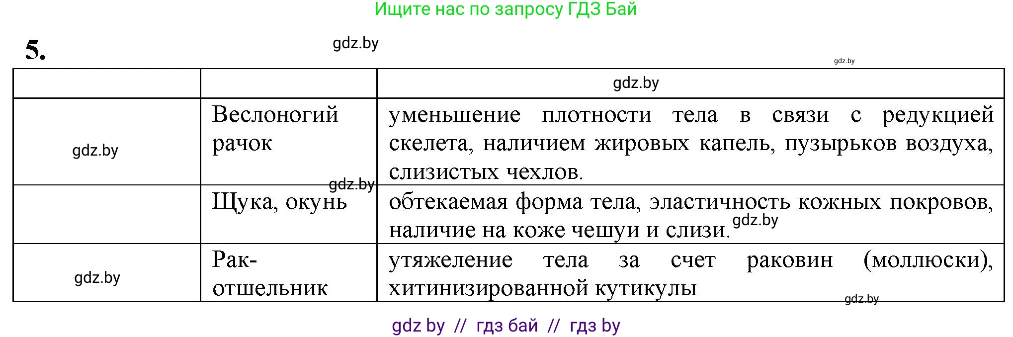 Биология, 10 класс рабочая тетрадь, авторы: Маглыш Сабина Степановна, Кравченко Вячеслав Анатольевич, издательство Аверсэв, Минск, 2021, страница 24, номер 5, Решение