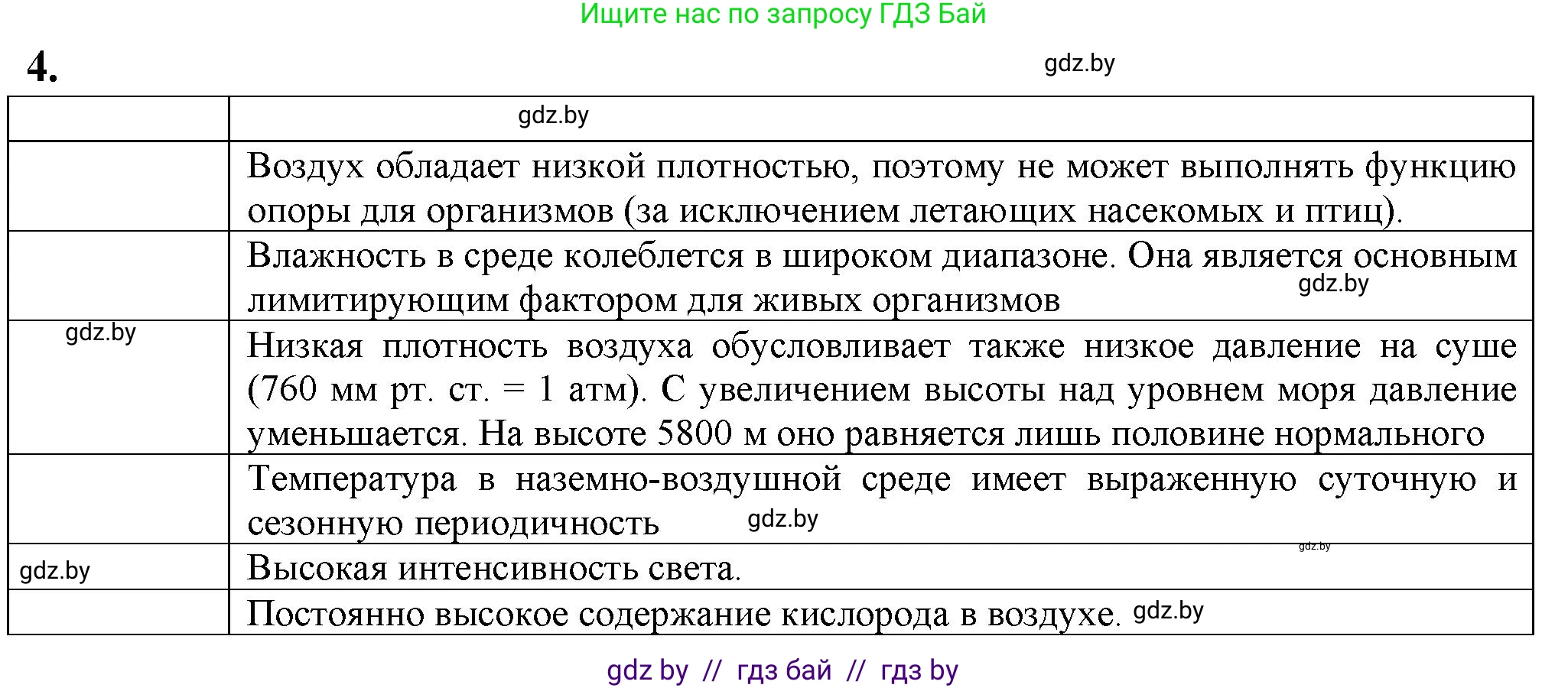 Биология, 10 класс рабочая тетрадь, авторы: Маглыш Сабина Степановна, Кравченко Вячеслав Анатольевич, издательство Аверсэв, Минск, 2021, страница 25, номер 4, Решение