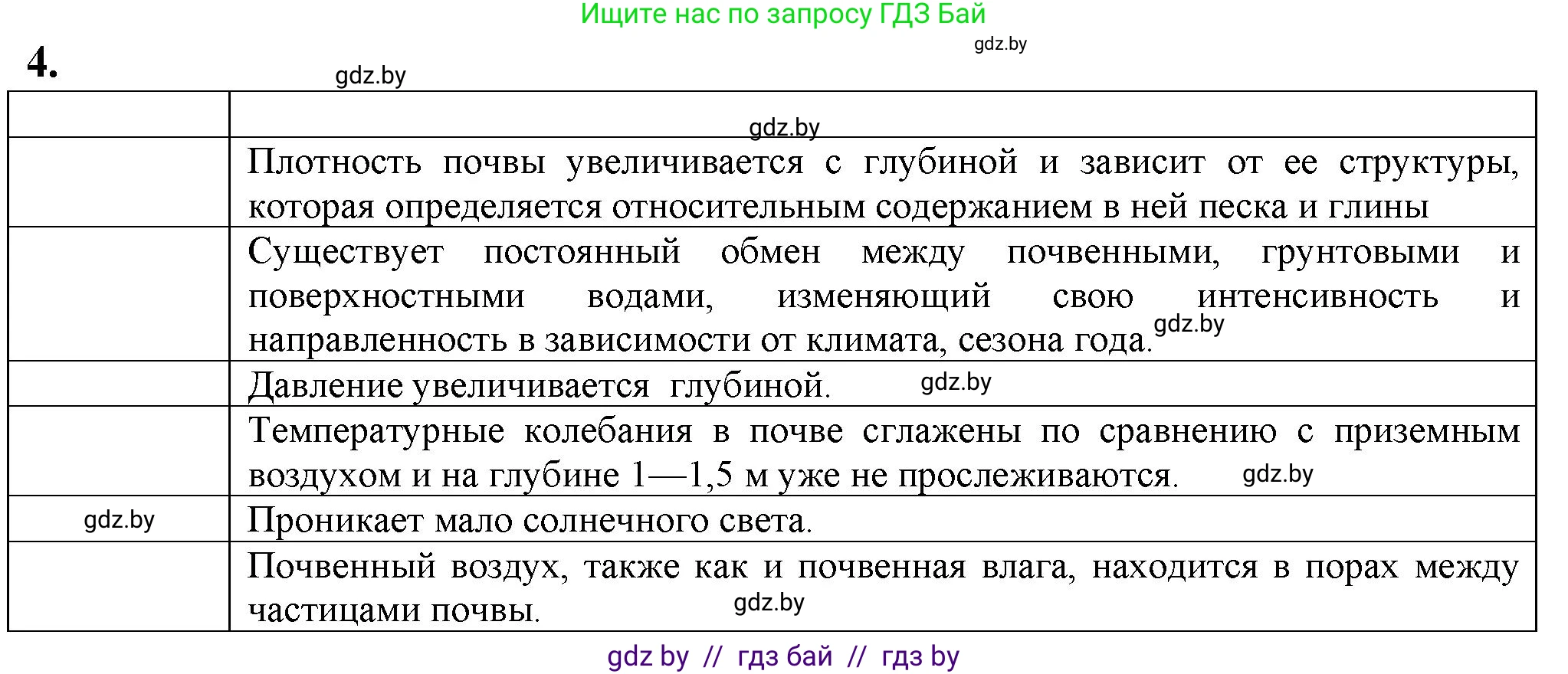 Биология, 10 класс рабочая тетрадь, авторы: Маглыш Сабина Степановна, Кравченко Вячеслав Анатольевич, издательство Аверсэв, Минск, 2021, страница 26, номер 4, Решение