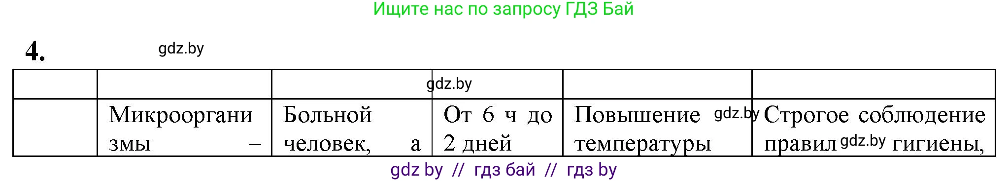 Биология, 10 класс рабочая тетрадь, авторы: Маглыш Сабина Степановна, Кравченко Вячеслав Анатольевич, издательство Аверсэв, Минск, 2021, страница 37, номер 4, Решение