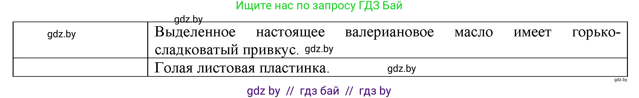 Биология, 10 класс рабочая тетрадь, авторы: Маглыш Сабина Степановна, Кравченко Вячеслав Анатольевич, издательство Аверсэв, Минск, 2021, страница 44, номер 3, Решение (продолжение 2)