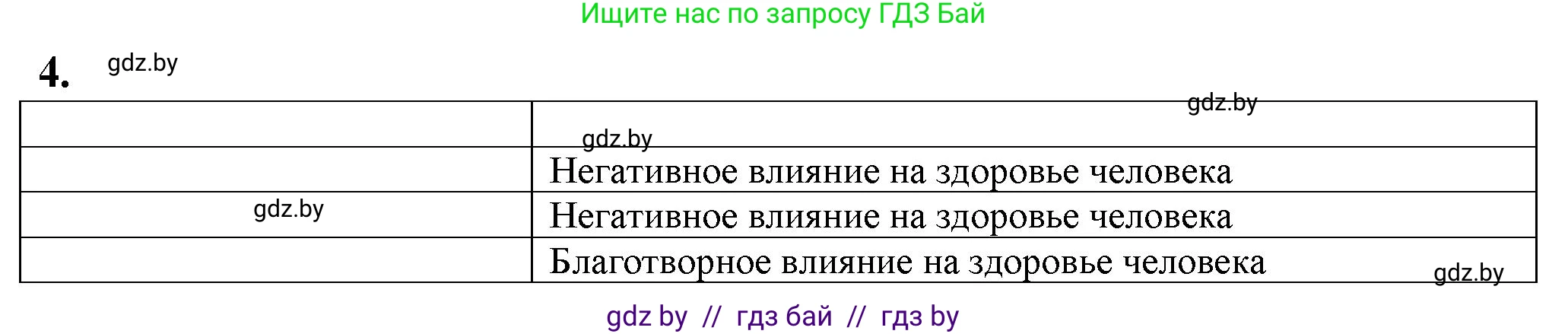 Биология, 10 класс рабочая тетрадь, авторы: Маглыш Сабина Степановна, Кравченко Вячеслав Анатольевич, издательство Аверсэв, Минск, 2021, страница 49, номер 4, Решение