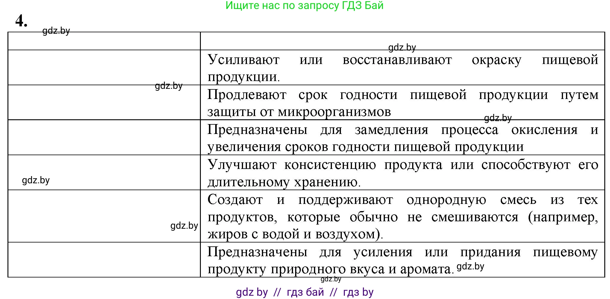 Биология, 10 класс рабочая тетрадь, авторы: Маглыш Сабина Степановна, Кравченко Вячеслав Анатольевич, издательство Аверсэв, Минск, 2021, страница 51, номер 4, Решение