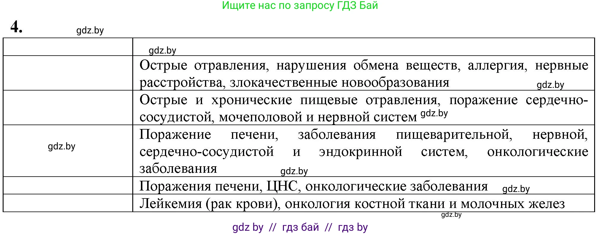 Биология, 10 класс рабочая тетрадь, авторы: Маглыш Сабина Степановна, Кравченко Вячеслав Анатольевич, издательство Аверсэв, Минск, 2021, страница 52, номер 4, Решение