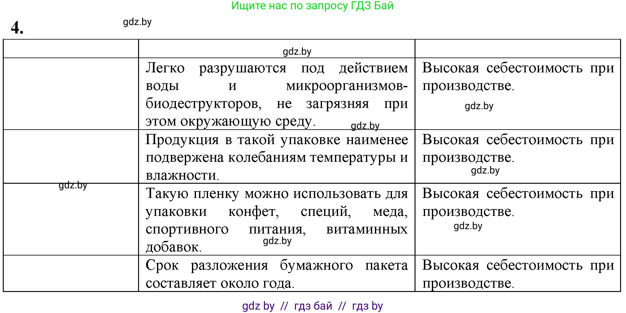 Биология, 10 класс рабочая тетрадь, авторы: Маглыш Сабина Степановна, Кравченко Вячеслав Анатольевич, издательство Аверсэв, Минск, 2021, страница 55, номер 4, Решение