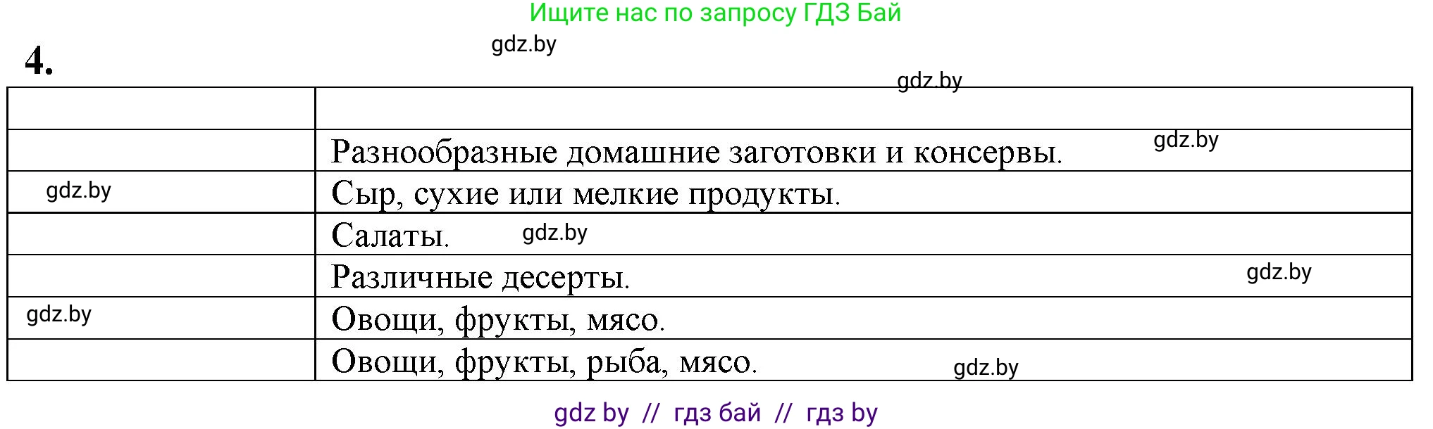 Биология, 10 класс рабочая тетрадь, авторы: Маглыш Сабина Степановна, Кравченко Вячеслав Анатольевич, издательство Аверсэв, Минск, 2021, страница 57, номер 4, Решение
