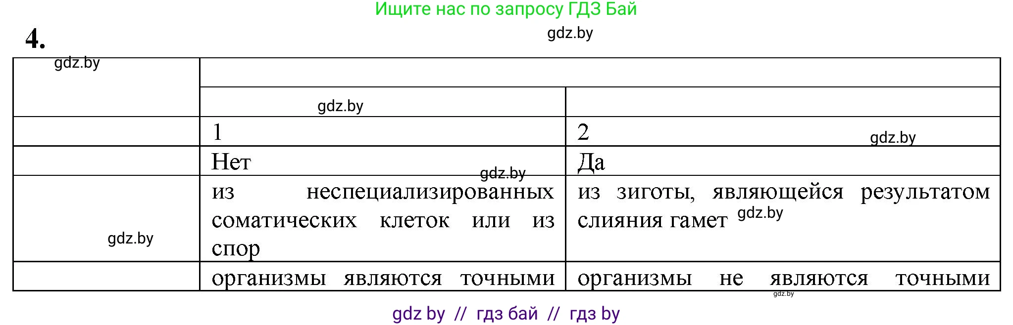 Биология, 10 класс рабочая тетрадь, авторы: Маглыш Сабина Степановна, Кравченко Вячеслав Анатольевич, издательство Аверсэв, Минск, 2021, страница 61, номер 4, Решение