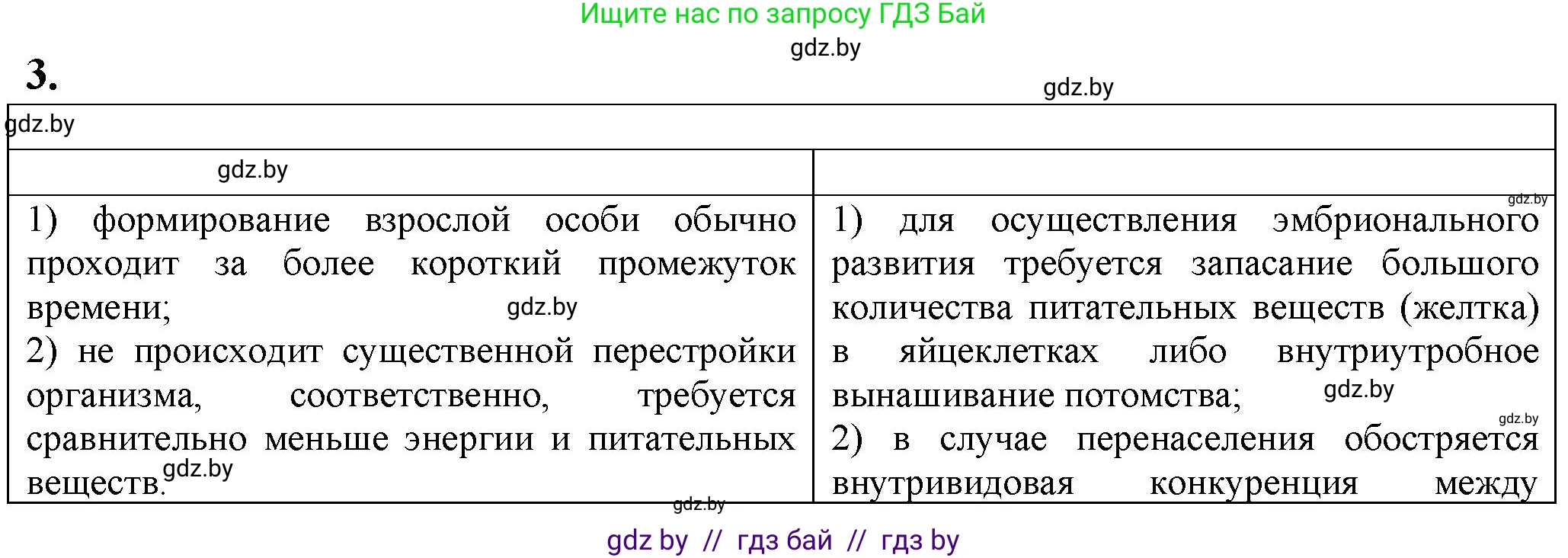 Биология, 10 класс рабочая тетрадь, авторы: Маглыш Сабина Степановна, Кравченко Вячеслав Анатольевич, издательство Аверсэв, Минск, 2021, страница 69, номер 3, Решение