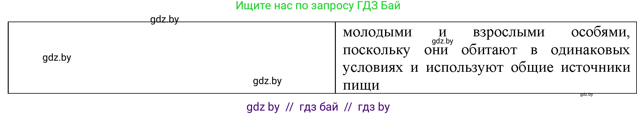 Биология, 10 класс рабочая тетрадь, авторы: Маглыш Сабина Степановна, Кравченко Вячеслав Анатольевич, издательство Аверсэв, Минск, 2021, страница 69, номер 3, Решение (продолжение 2)