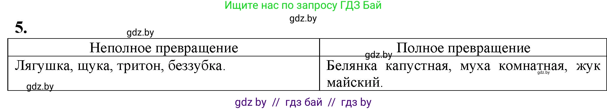 Биология, 10 класс рабочая тетрадь, авторы: Маглыш Сабина Степановна, Кравченко Вячеслав Анатольевич, издательство Аверсэв, Минск, 2021, страница 69, номер 5, Решение