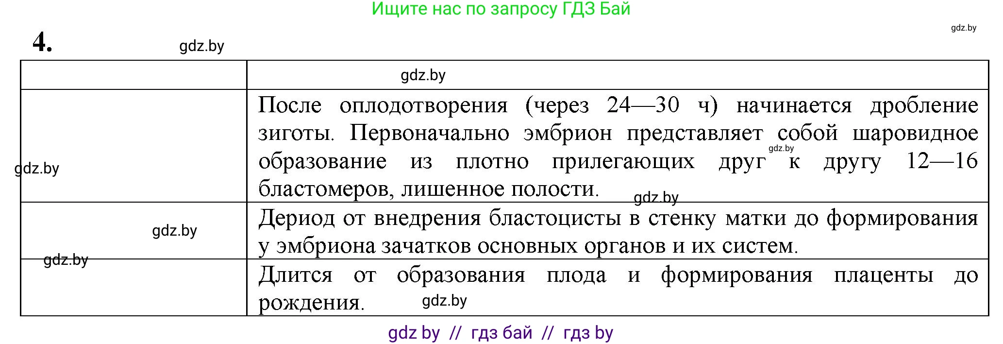 Биология, 10 класс рабочая тетрадь, авторы: Маглыш Сабина Степановна, Кравченко Вячеслав Анатольевич, издательство Аверсэв, Минск, 2021, страница 70, номер 4, Решение
