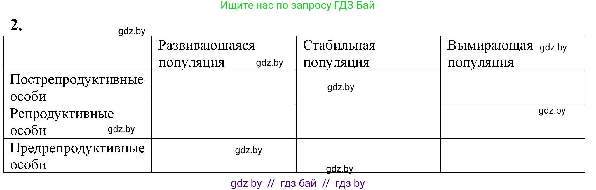 Биология, 10 класс рабочая тетрадь, авторы: Маглыш Сабина Степановна, Кравченко Вячеслав Анатольевич, издательство Аверсэв, Минск, 2021, страница 74, номер 2, Решение