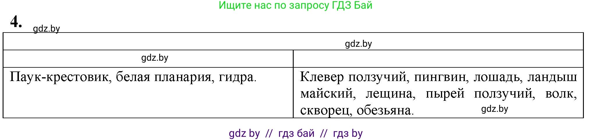 Биология, 10 класс рабочая тетрадь, авторы: Маглыш Сабина Степановна, Кравченко Вячеслав Анатольевич, издательство Аверсэв, Минск, 2021, страница 75, номер 4, Решение