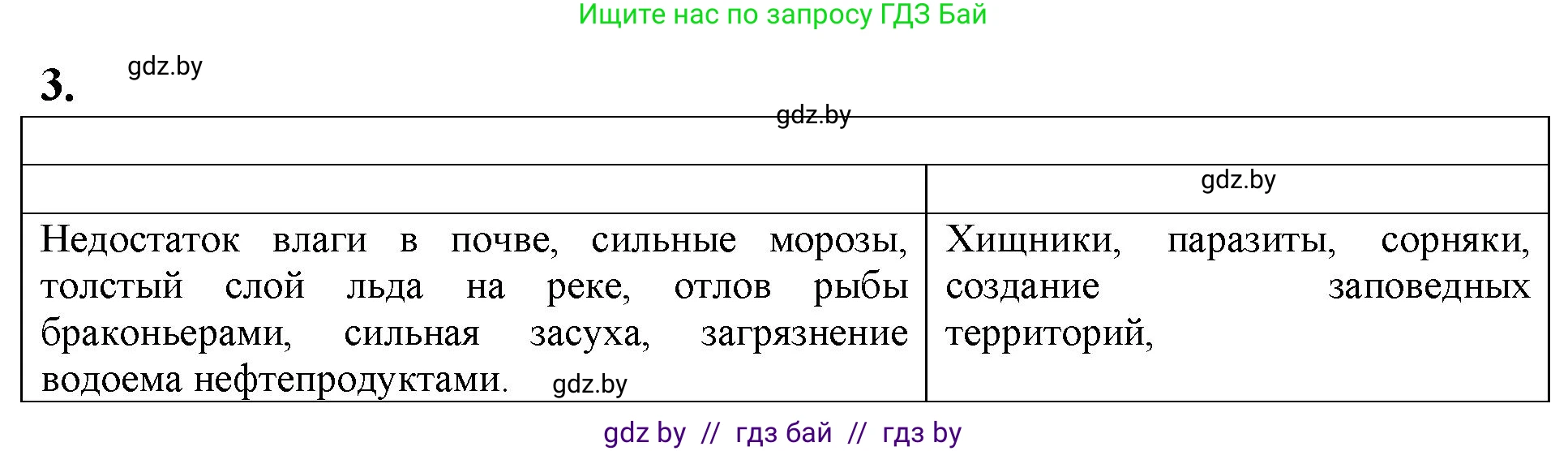Биология, 10 класс рабочая тетрадь, авторы: Маглыш Сабина Степановна, Кравченко Вячеслав Анатольевич, издательство Аверсэв, Минск, 2021, страница 76, номер 3, Решение