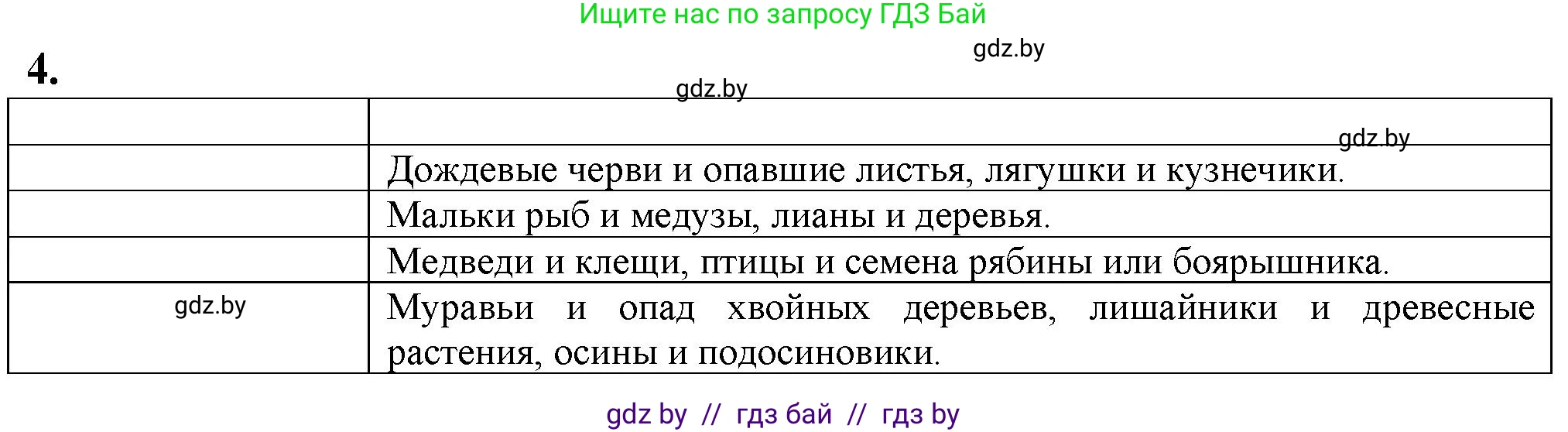 Биология, 10 класс рабочая тетрадь, авторы: Маглыш Сабина Степановна, Кравченко Вячеслав Анатольевич, издательство Аверсэв, Минск, 2021, страница 84, номер 4, Решение