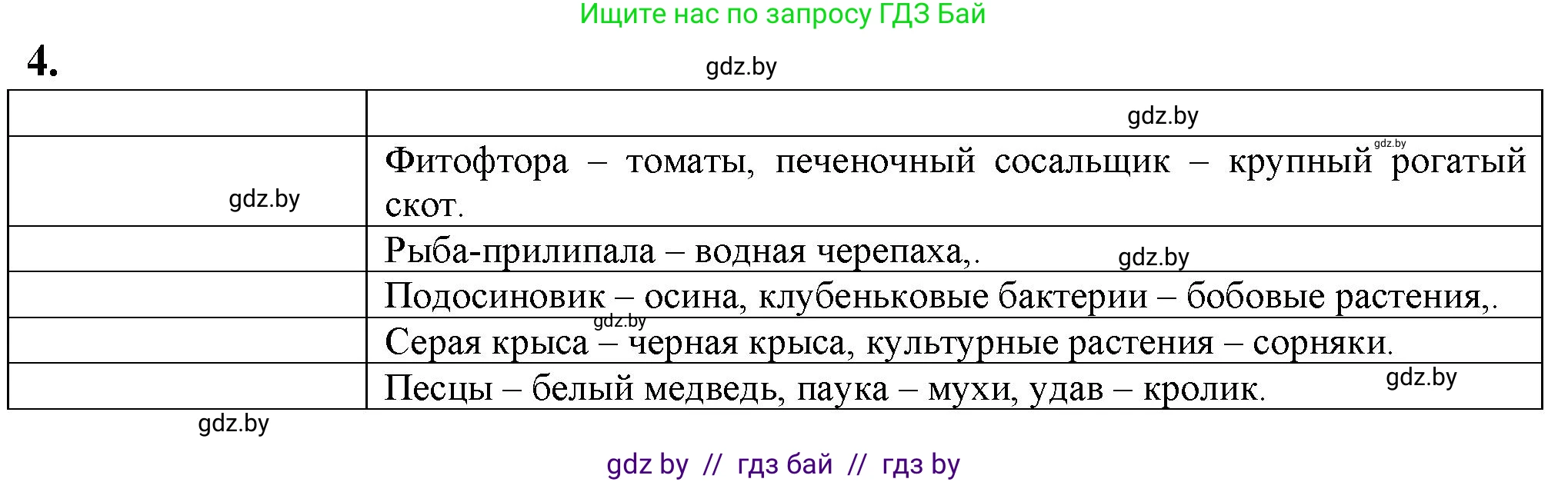 Биология, 10 класс рабочая тетрадь, авторы: Маглыш Сабина Степановна, Кравченко Вячеслав Анатольевич, издательство Аверсэв, Минск, 2021, страница 85, номер 4, Решение
