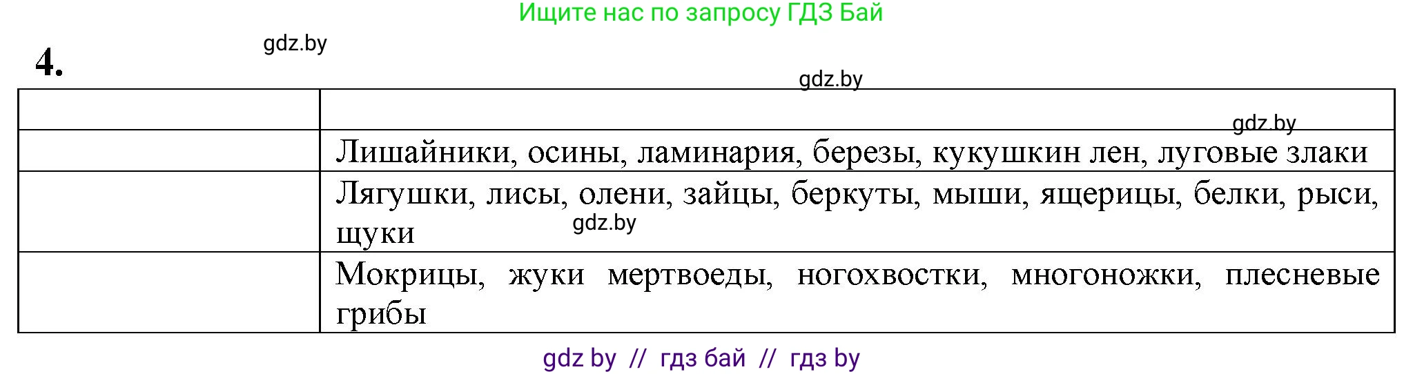 Биология, 10 класс рабочая тетрадь, авторы: Маглыш Сабина Степановна, Кравченко Вячеслав Анатольевич, издательство Аверсэв, Минск, 2021, страница 90, номер 4, Решение