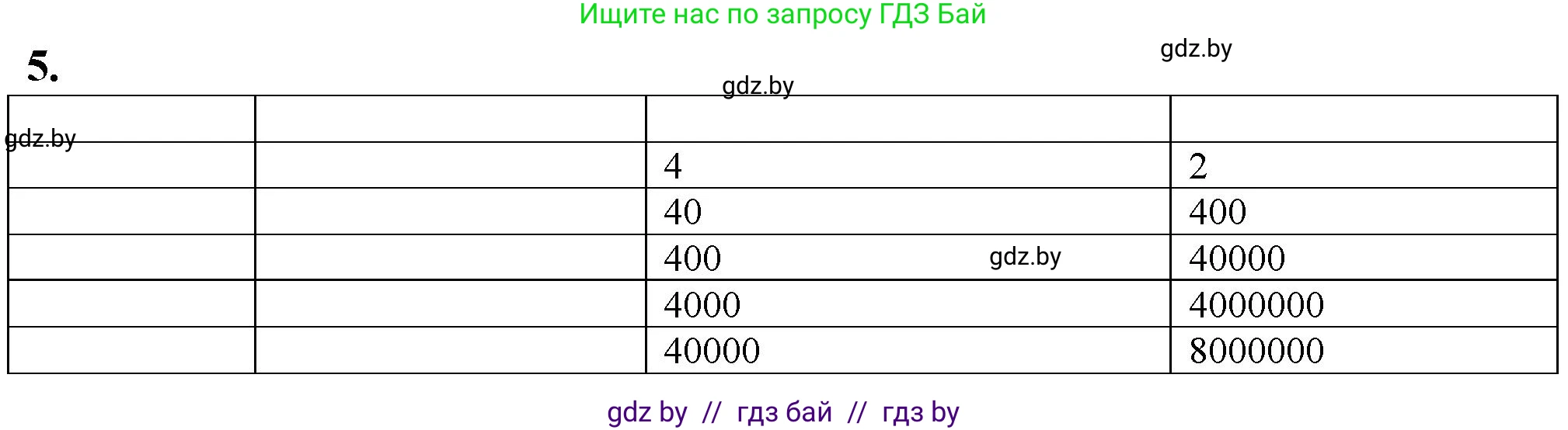 Биология, 10 класс рабочая тетрадь, авторы: Маглыш Сабина Степановна, Кравченко Вячеслав Анатольевич, издательство Аверсэв, Минск, 2021, страница 93, номер 5, Решение